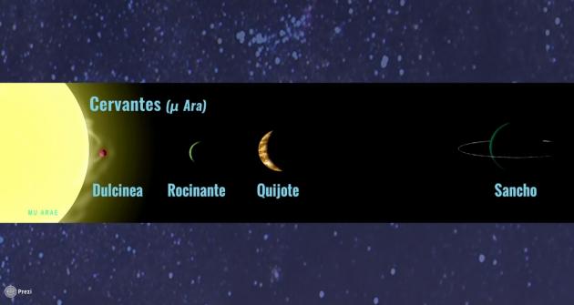 exoplanetas