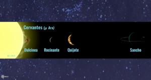 exoplanetas